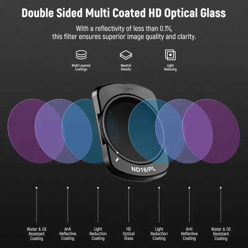 Camera Cinematic Filter Kit