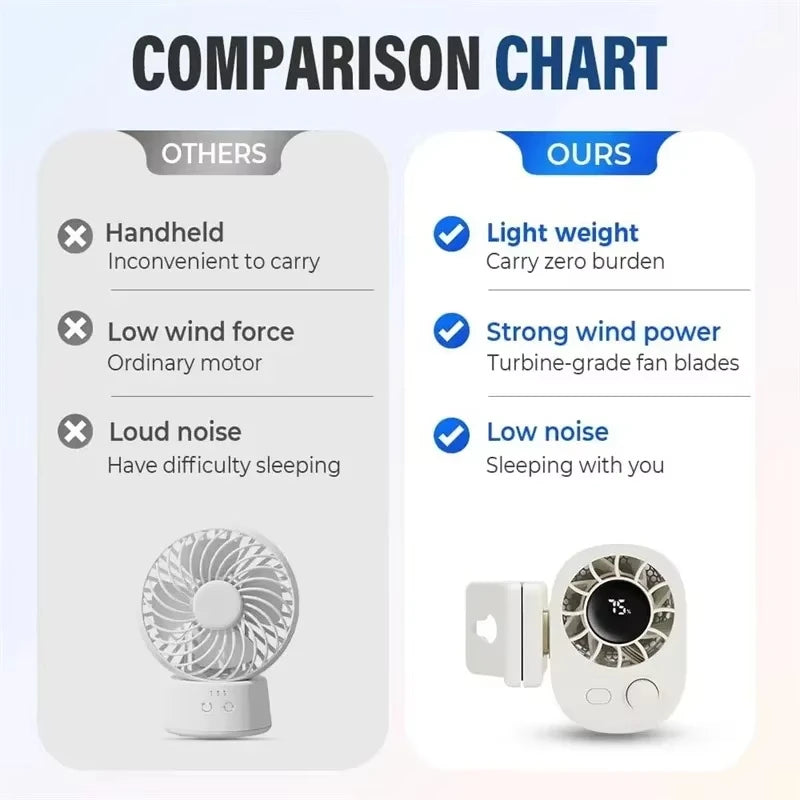 Car Clip On Fan 360° Rotatable